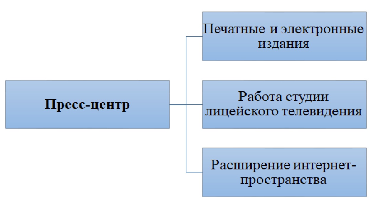 Экспериментальная деятельность — УО 