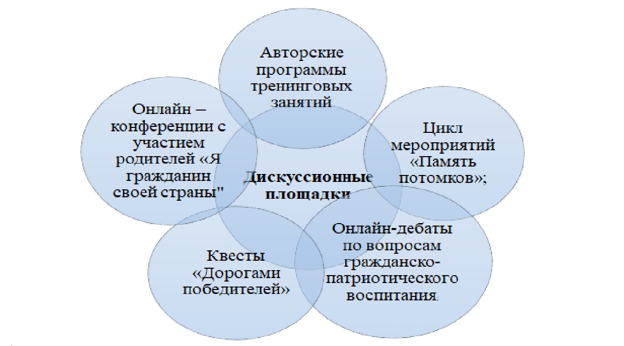 Экспериментальная деятельность — УО 